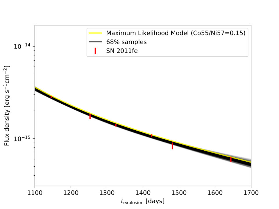 Figure 17