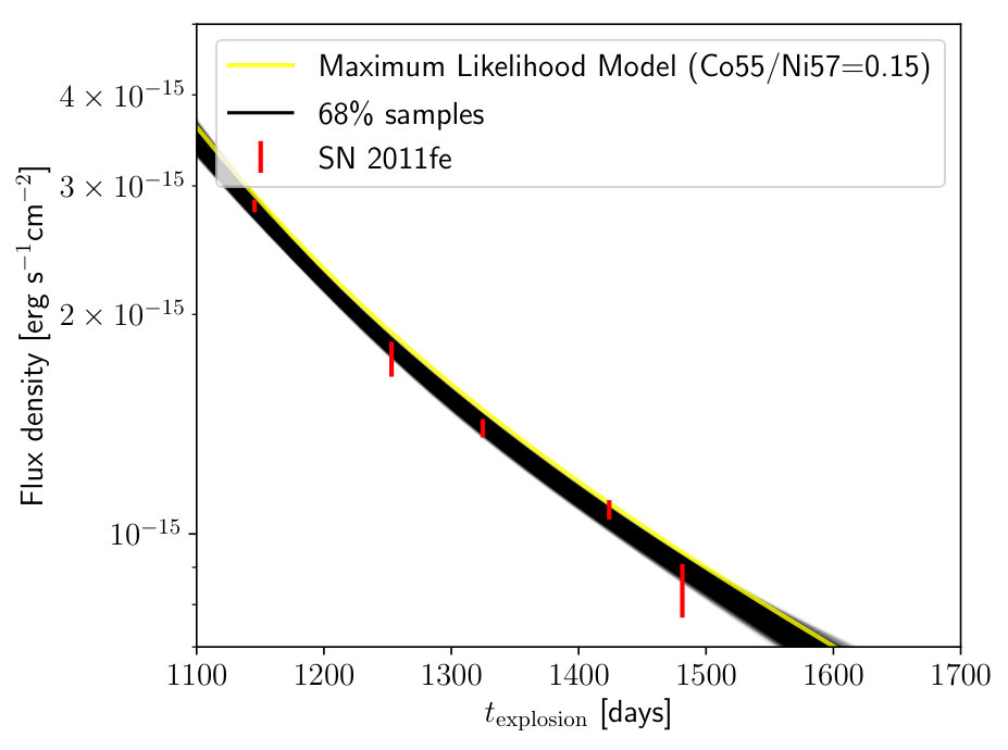 Figure 18