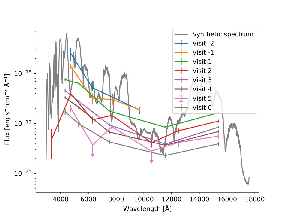 Figure 19