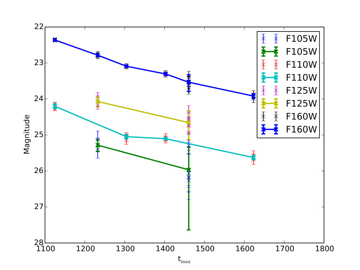 Figure 20