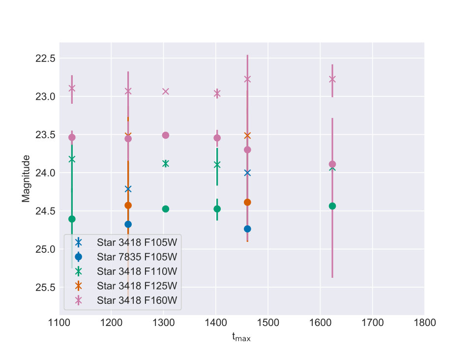 Figure 21