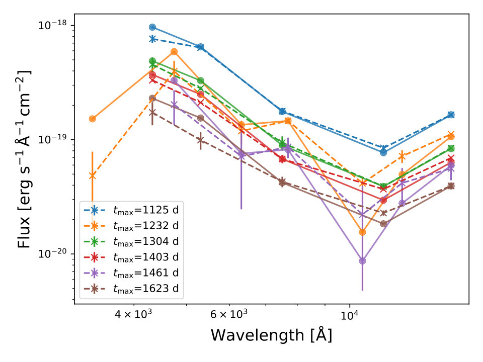 Figure 22