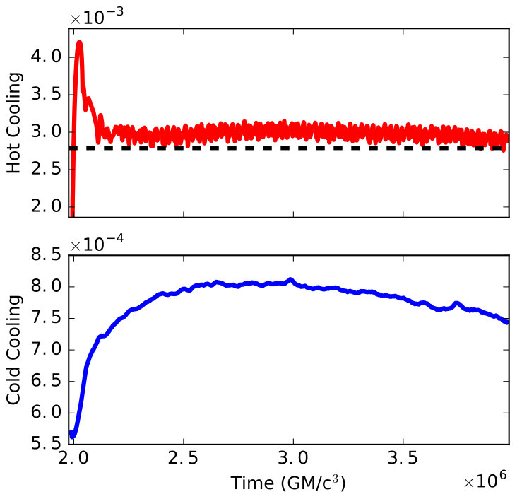 Figure 8