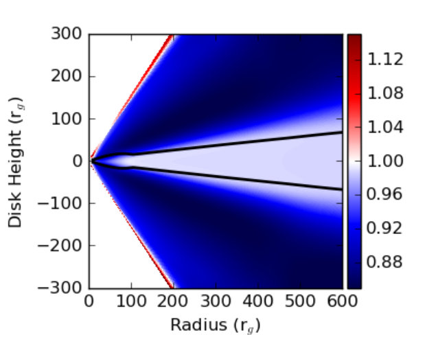 Figure 11