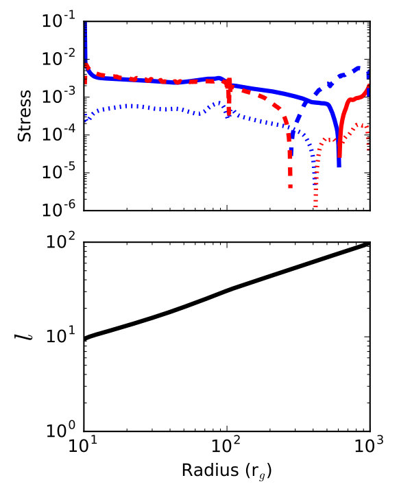 Figure 17