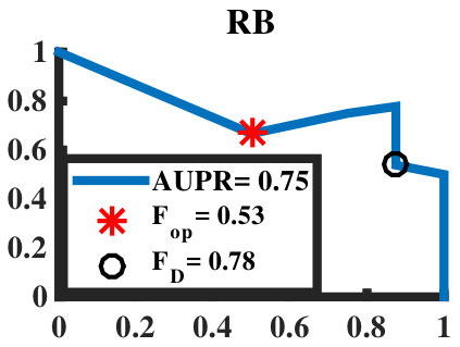 Figure 18