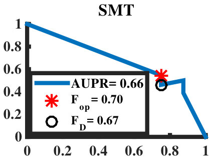 Figure 20