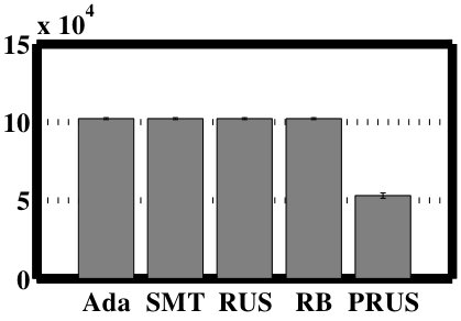 Figure 25