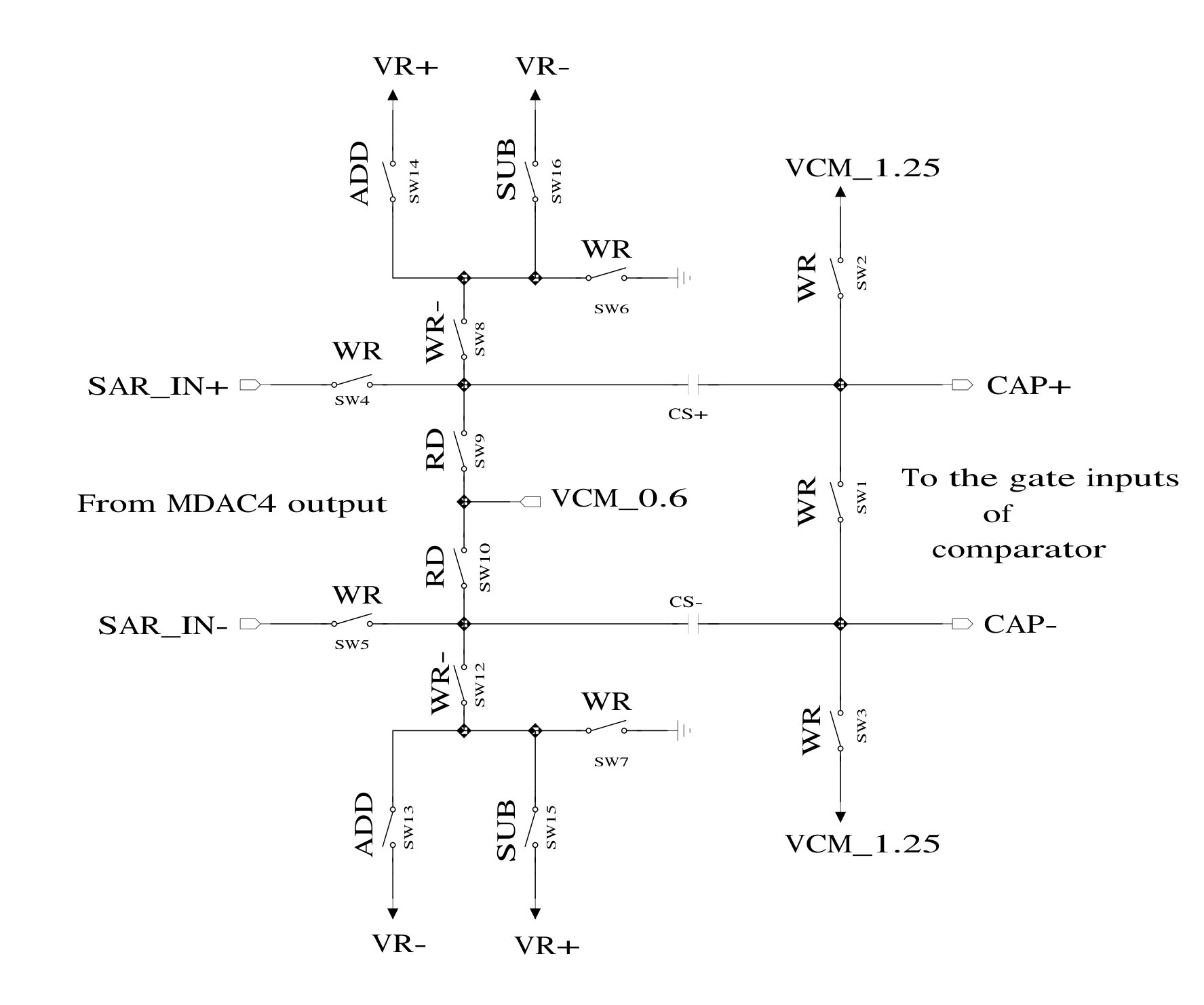 Figure 13