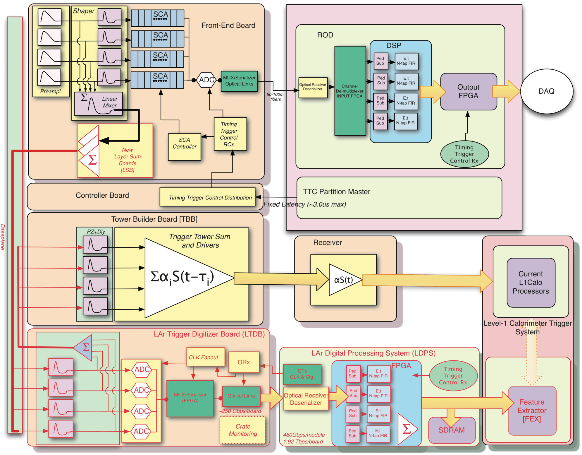Figure 14