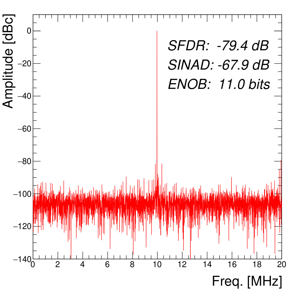 Figure 18
