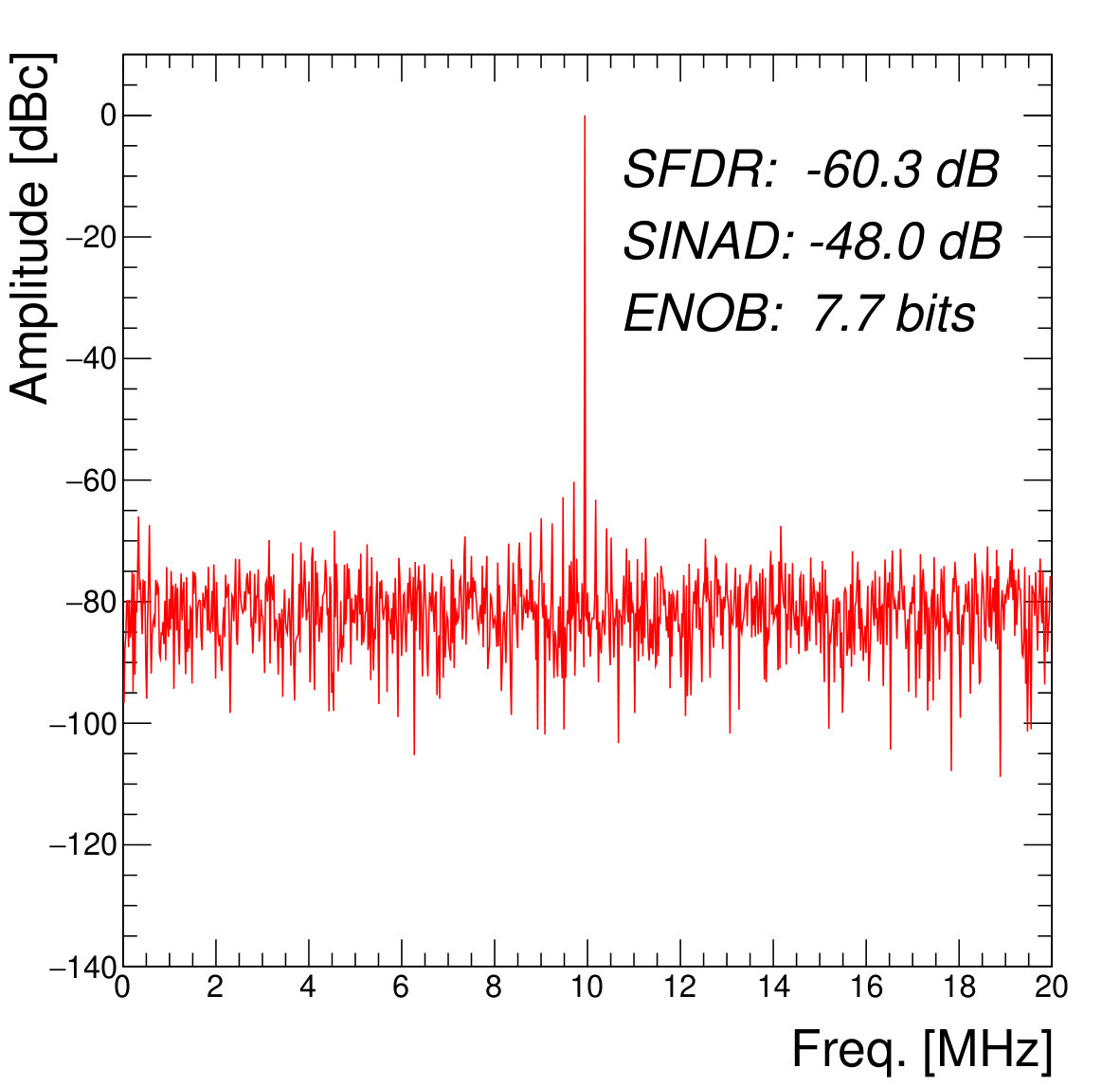 Figure 19