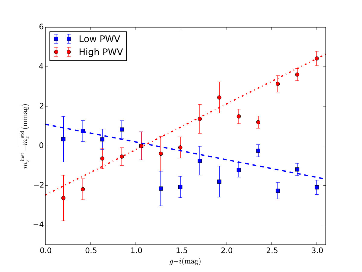 Figure 15