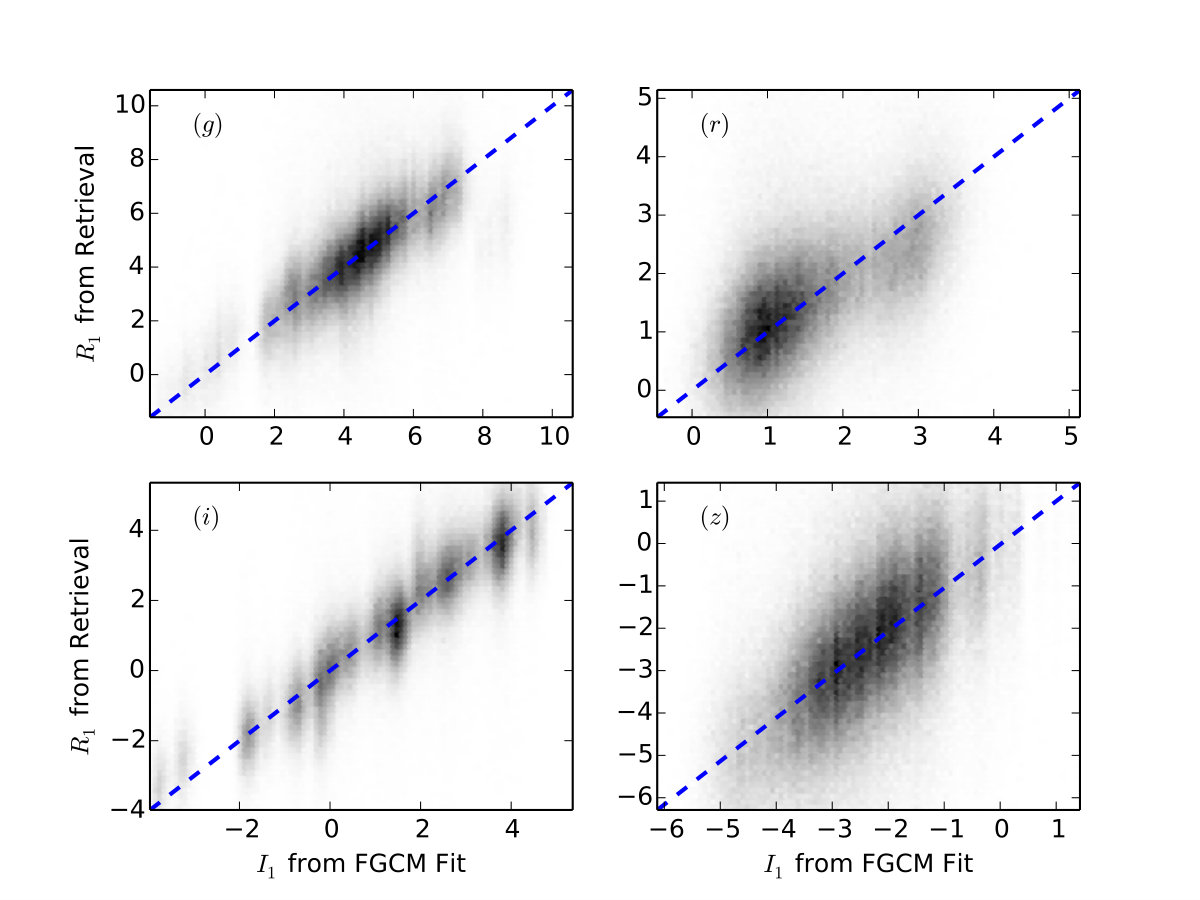 Figure 16