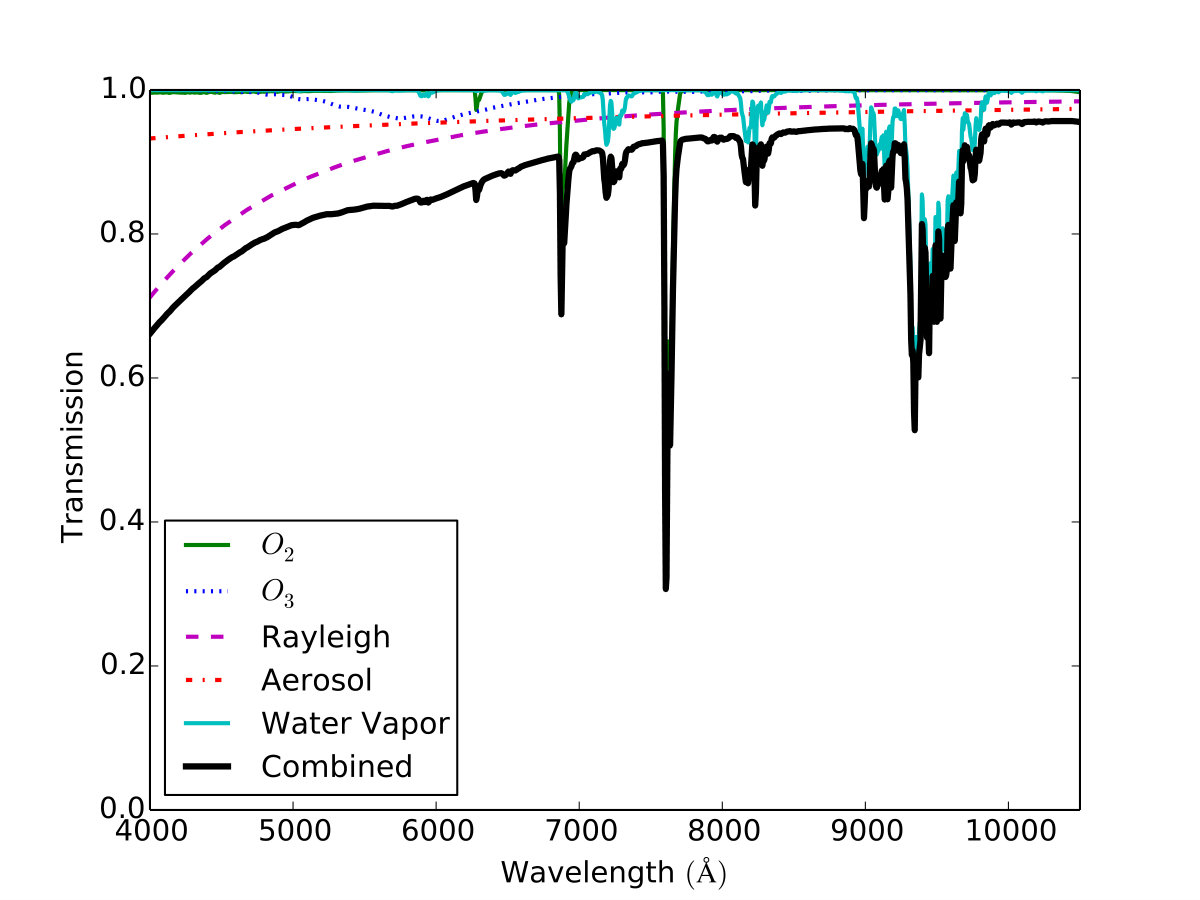 Figure 17