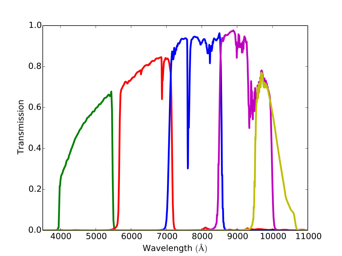 Figure 18