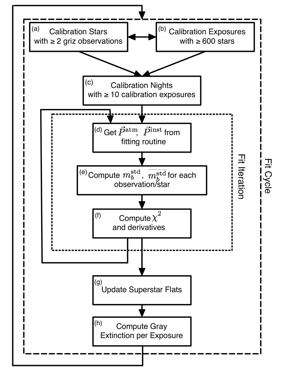 Figure 19