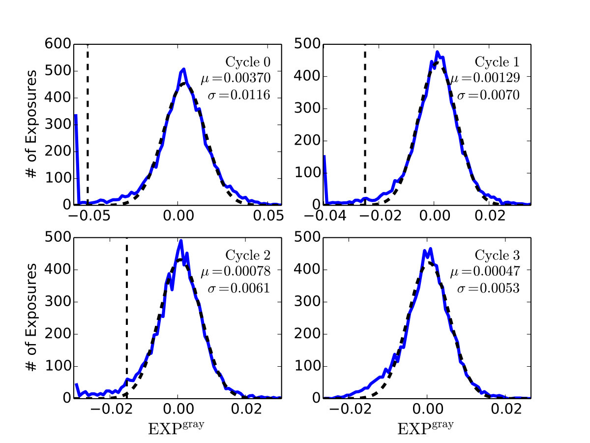 Figure 20