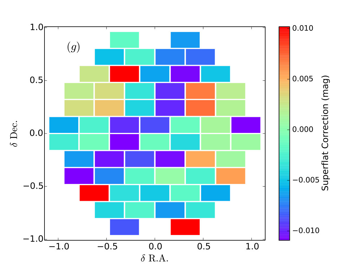 Figure 21