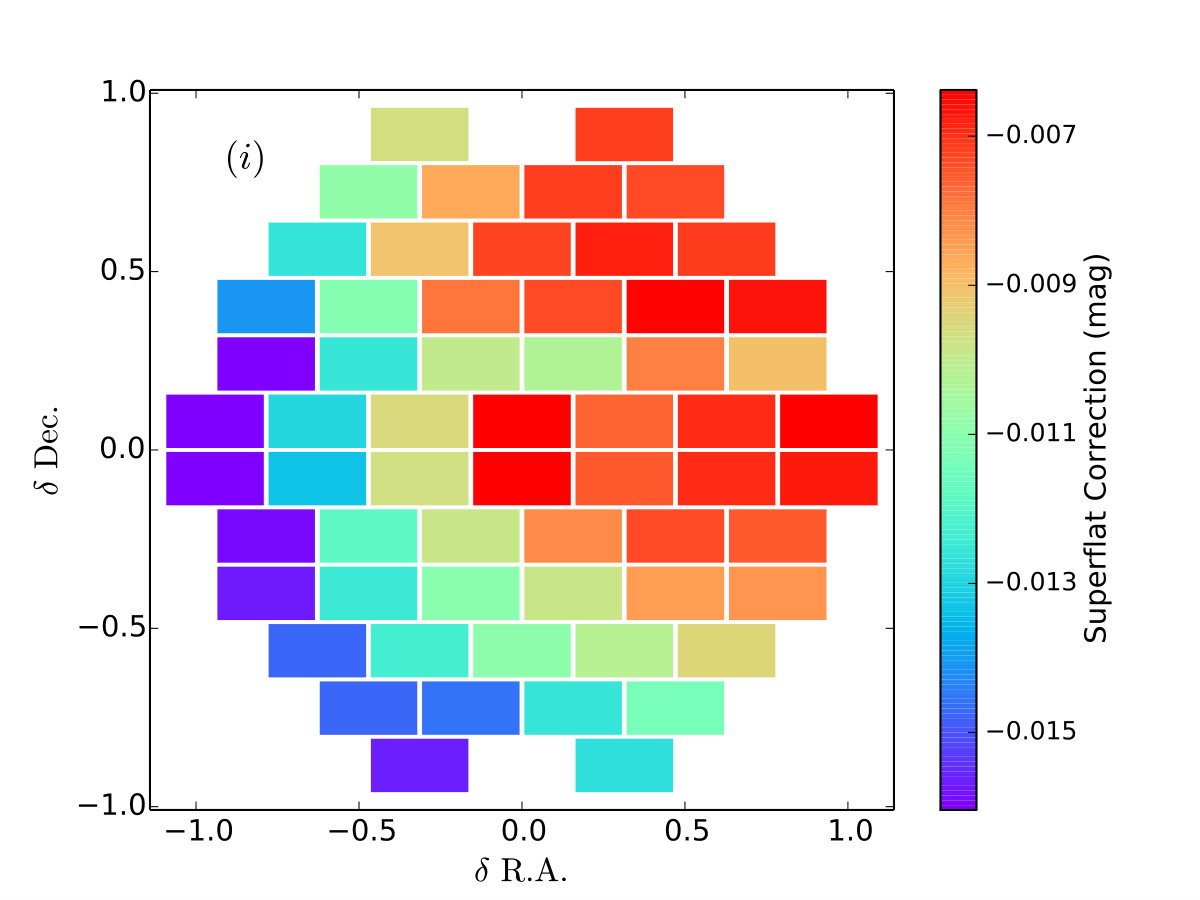 Figure 22