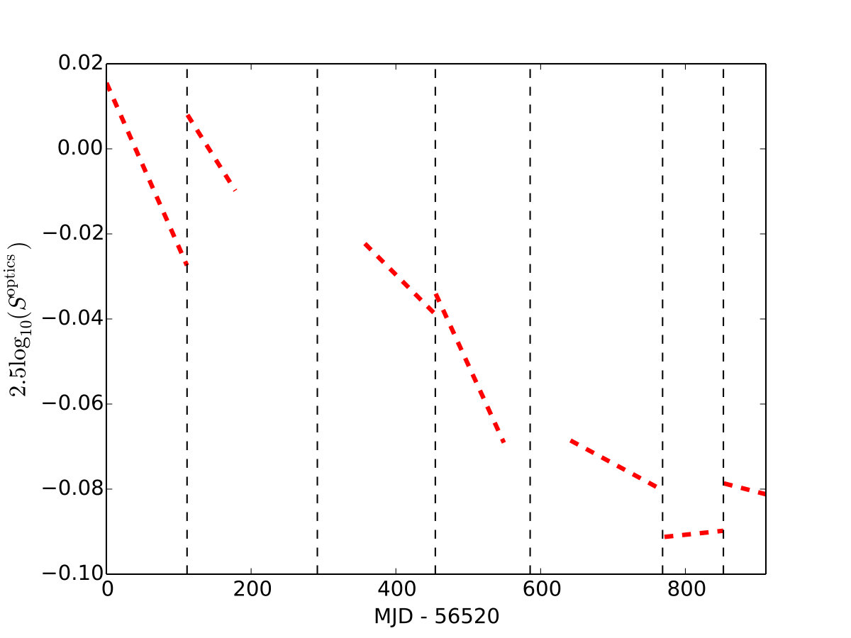 Figure 23
