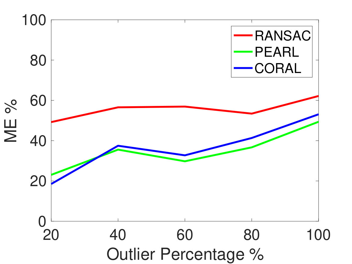 Figure 23