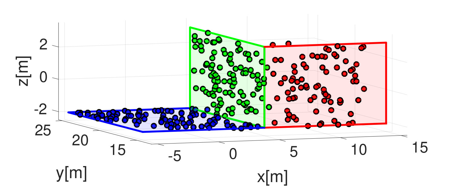 Figure 25