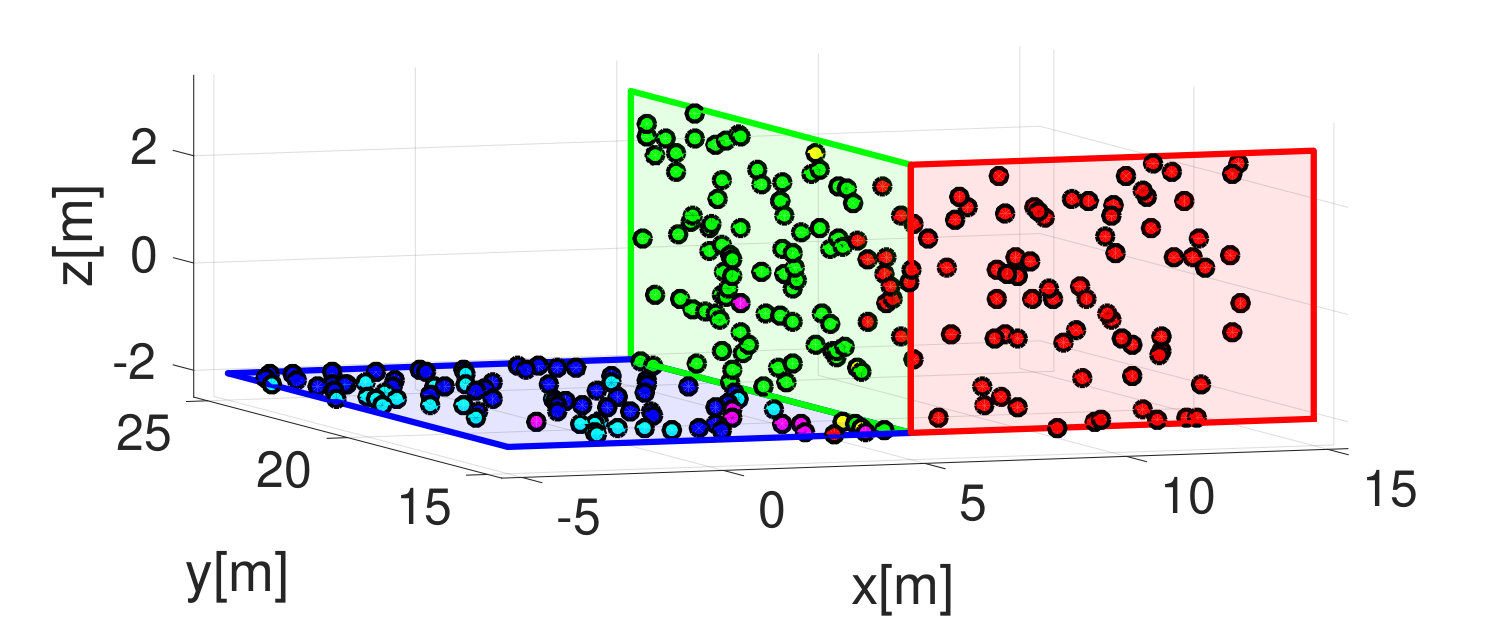 Figure 27