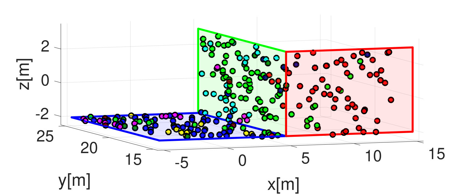 Figure 28