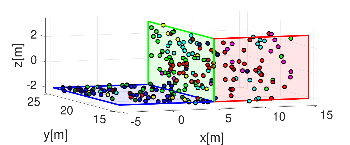 Figure 29