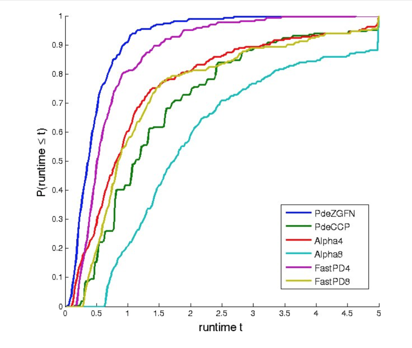 Figure 33