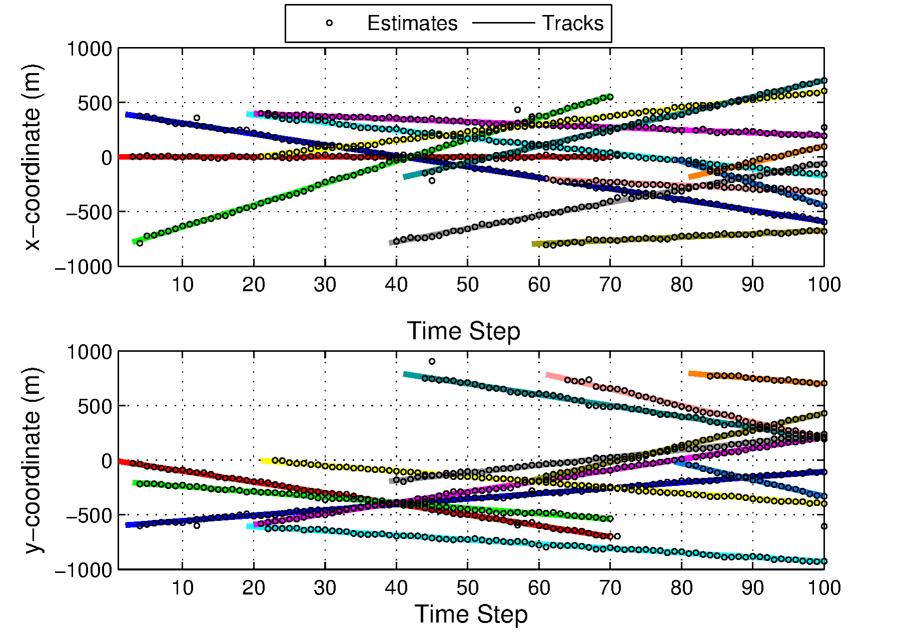 Figure 17