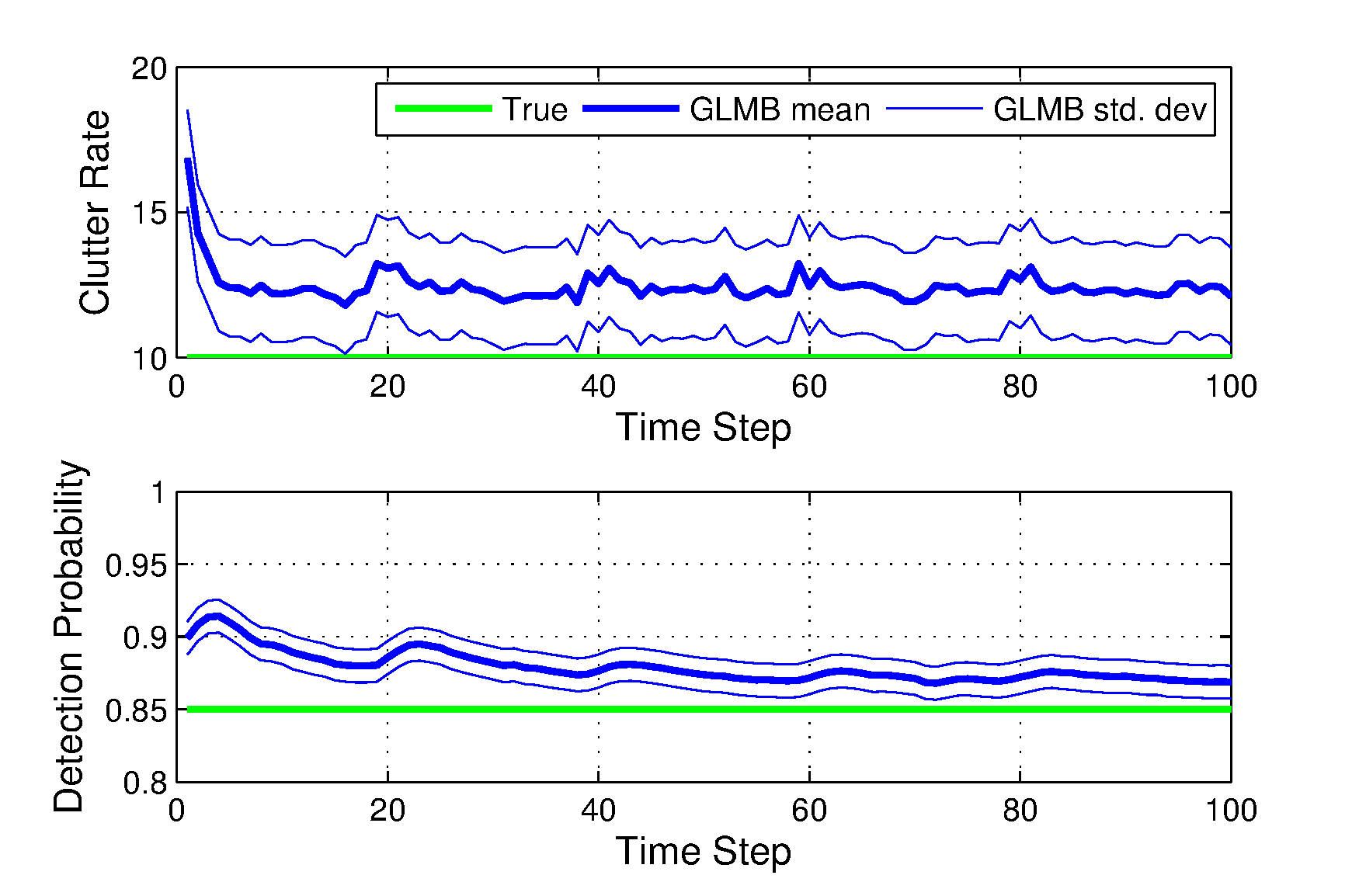 Figure 19
