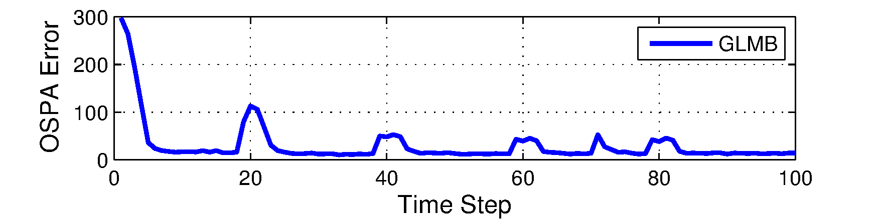 Figure 20