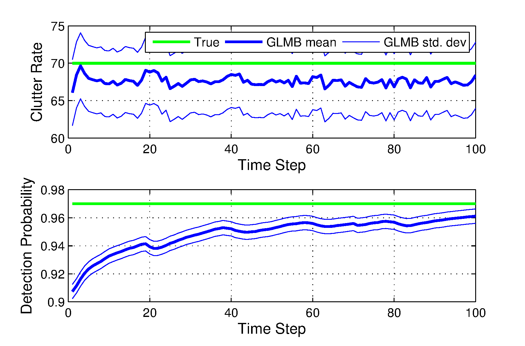Figure 21