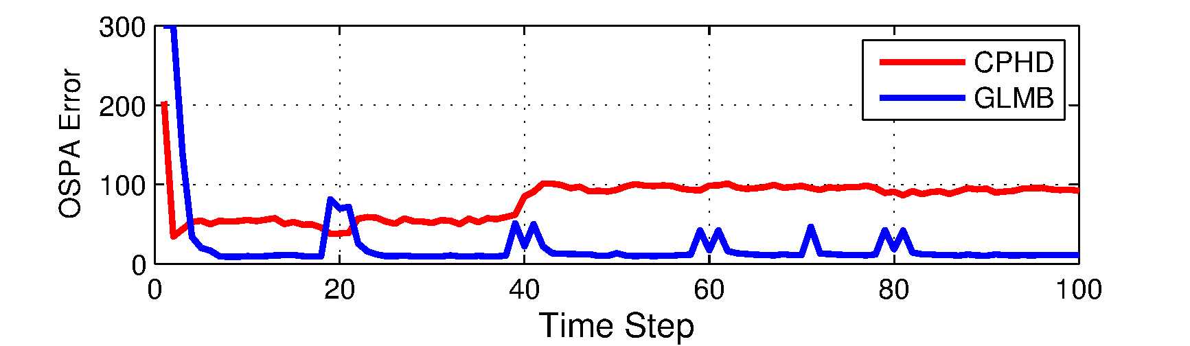 Figure 22