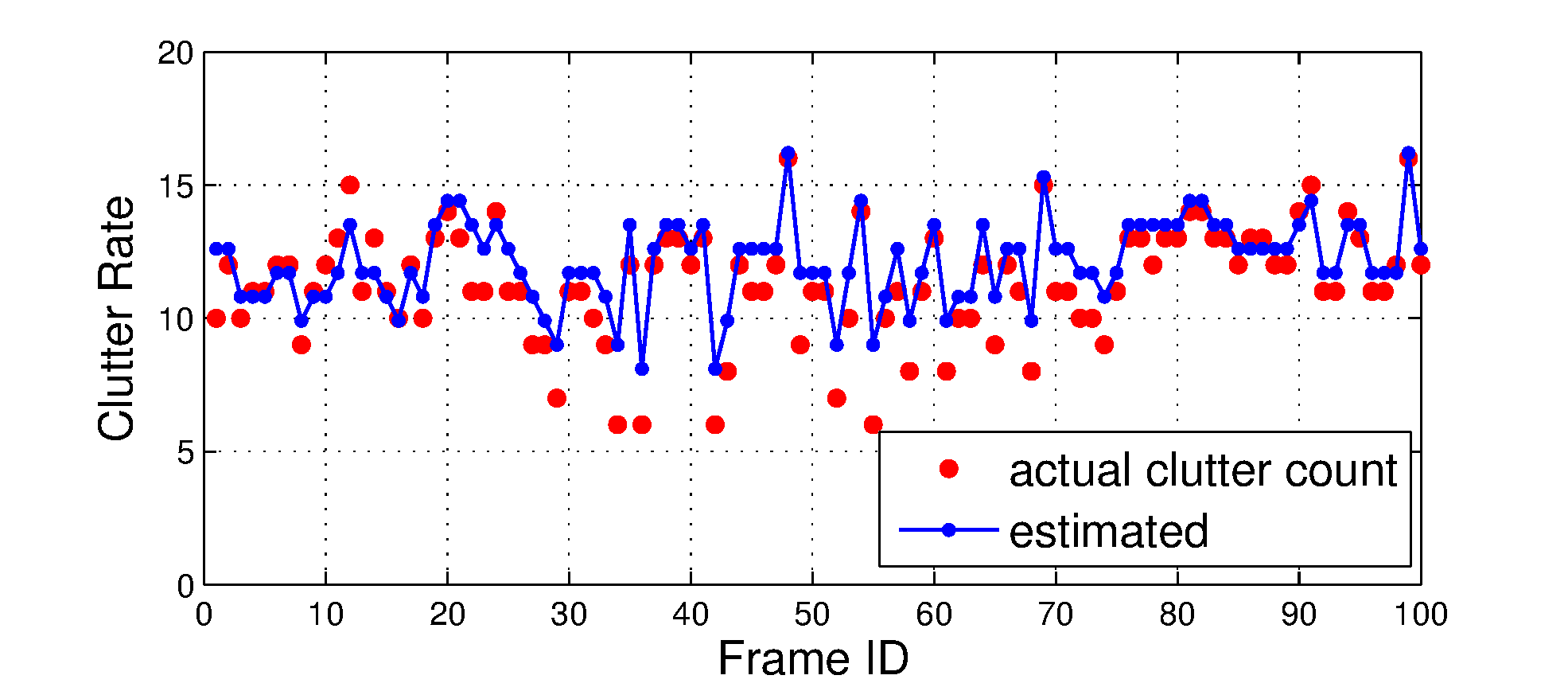 Figure 24