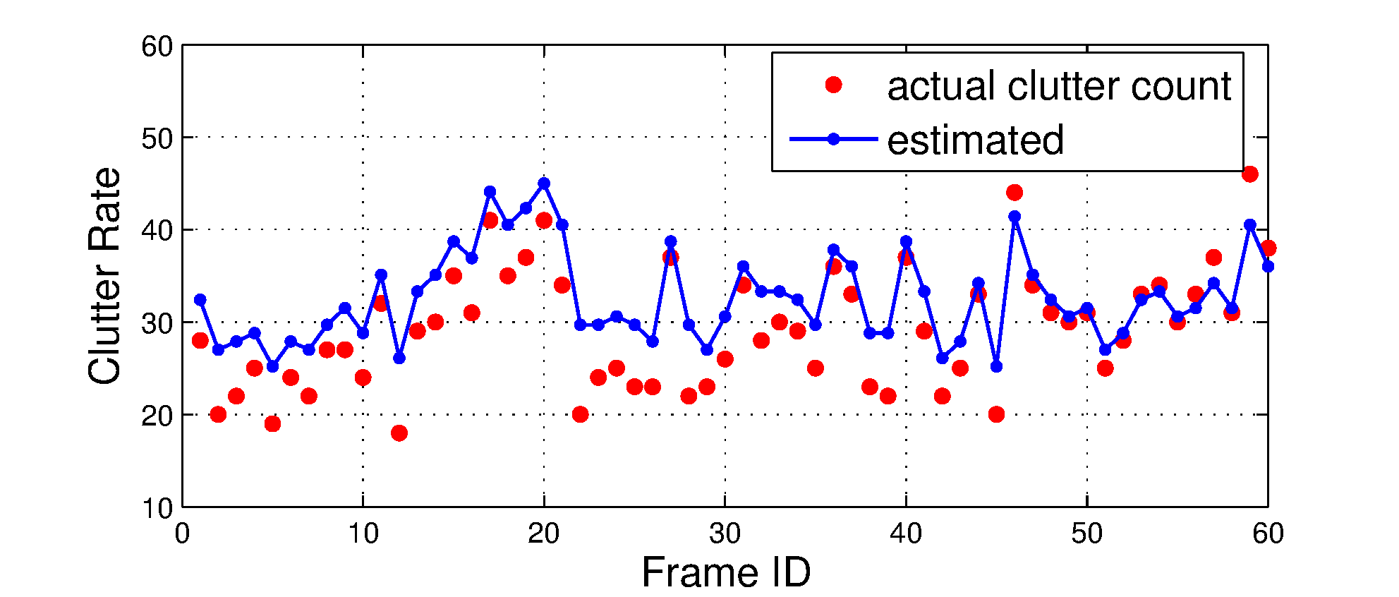 Figure 25