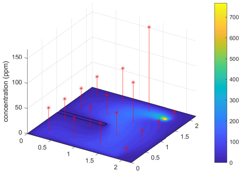 Figure 8