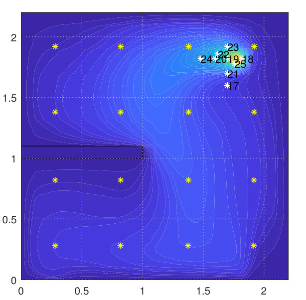 Figure 10