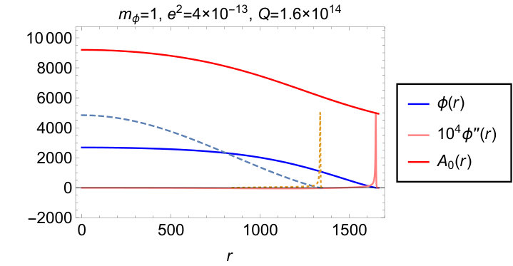 Figure 15