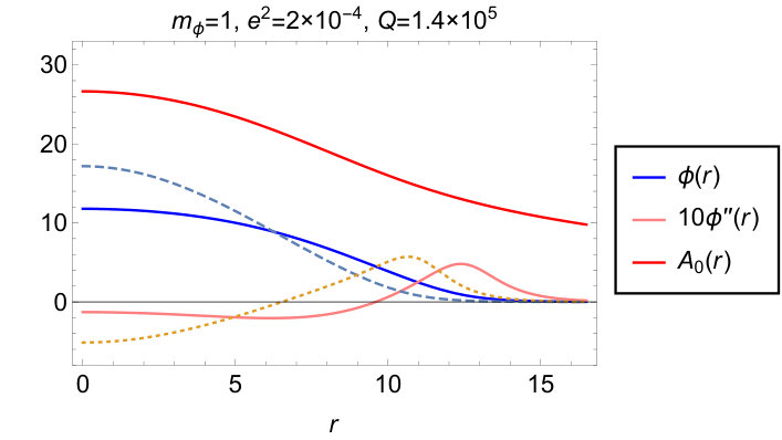 Figure 16