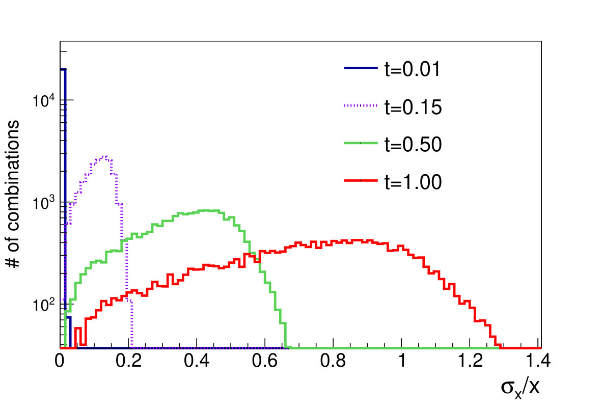 Figure 15