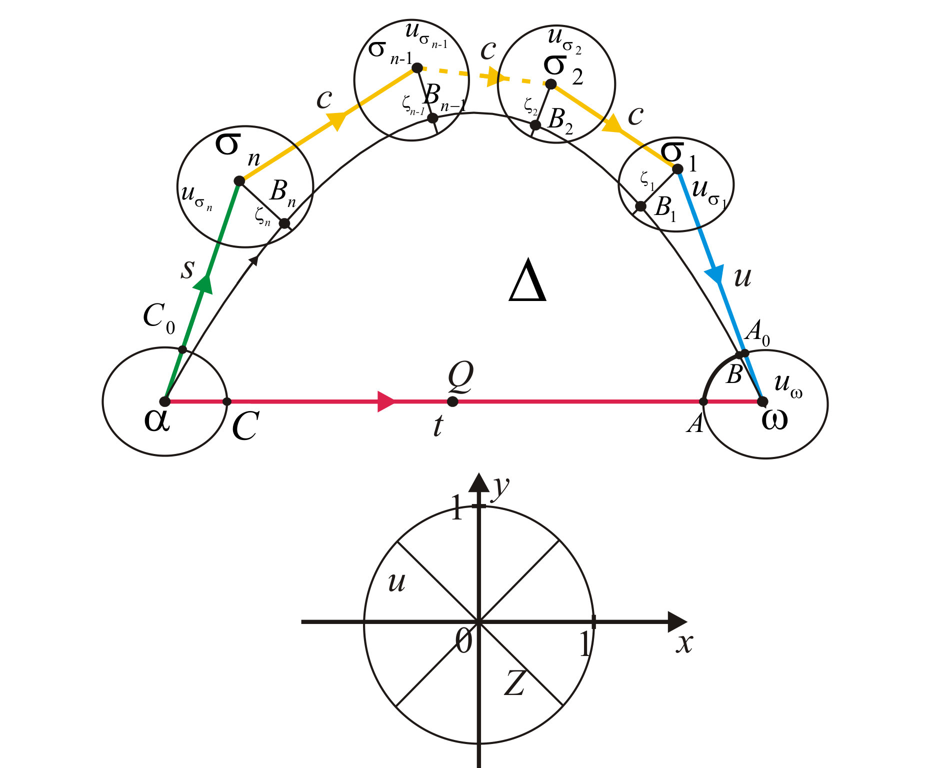 Figure 8