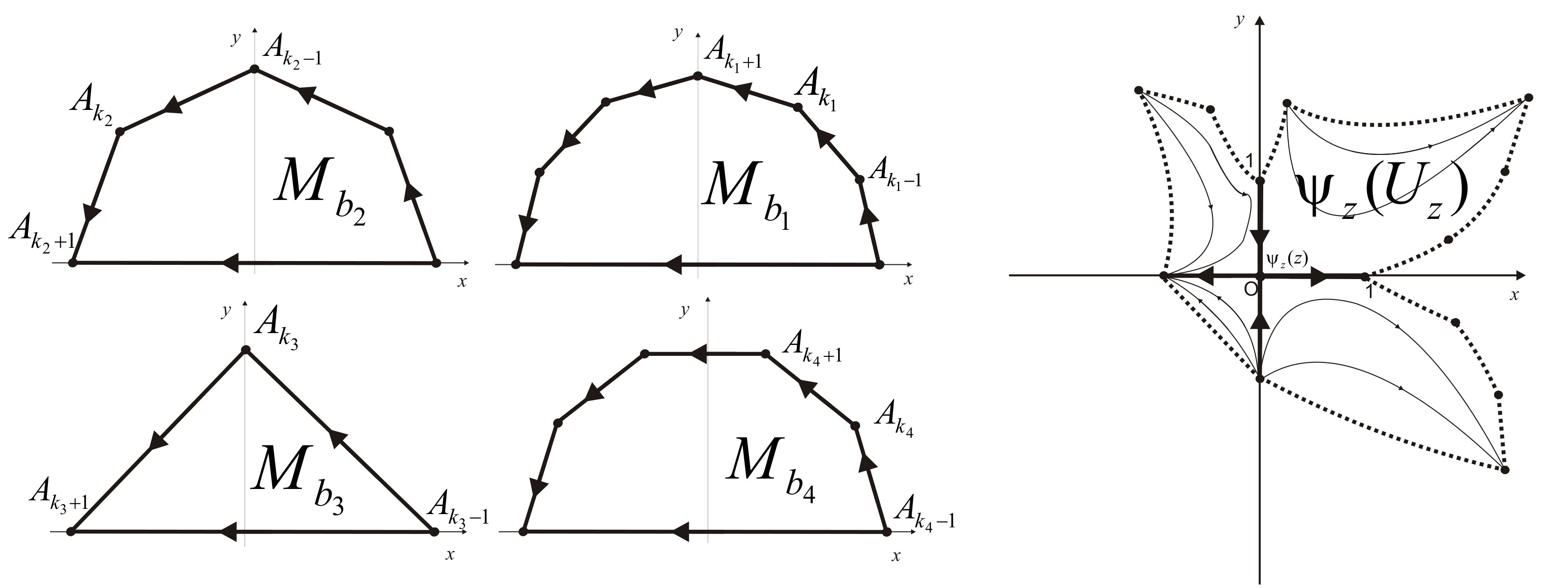 Figure 14