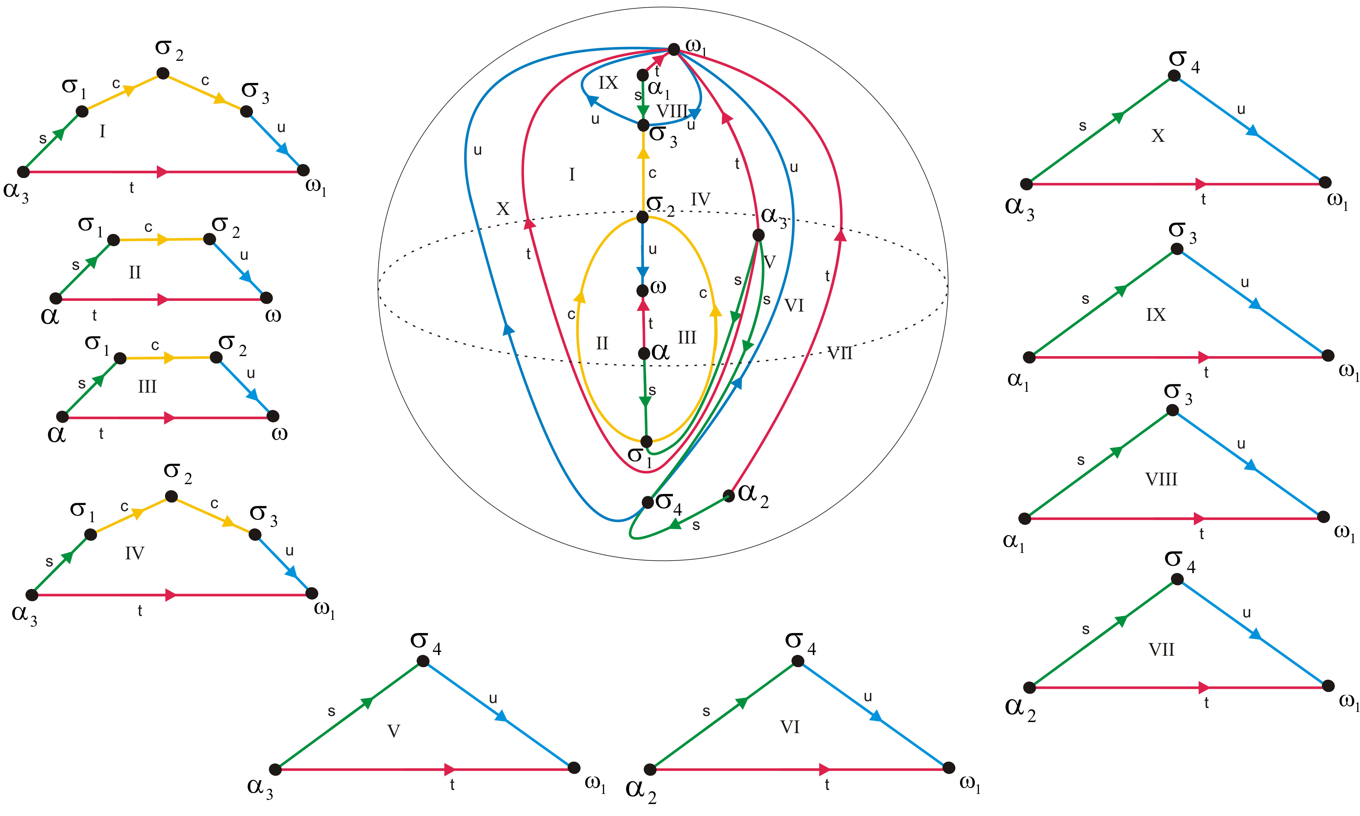 Figure 15