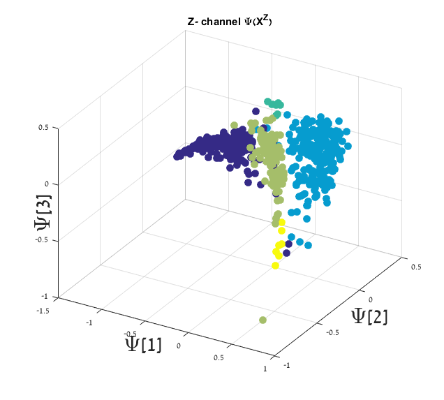 Figure 18