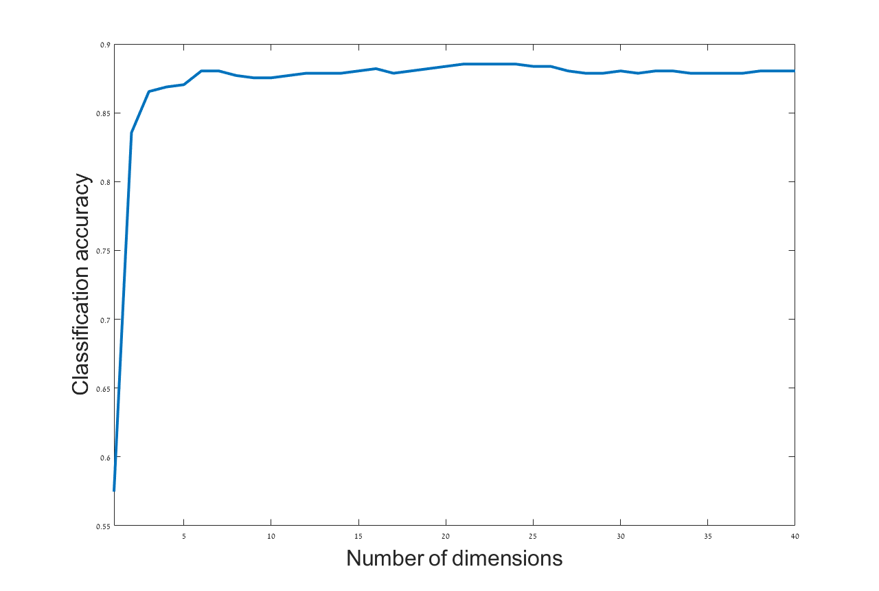 Figure 19