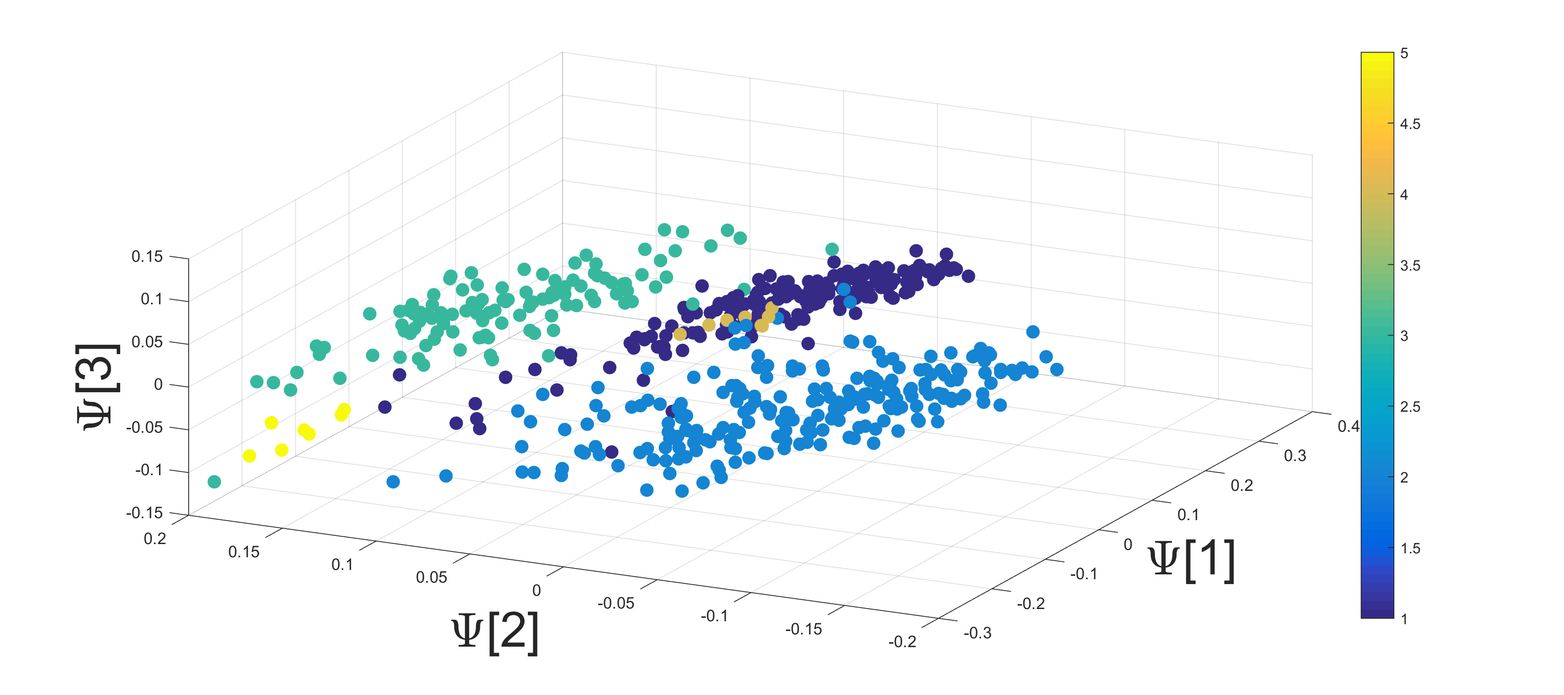 Figure 20