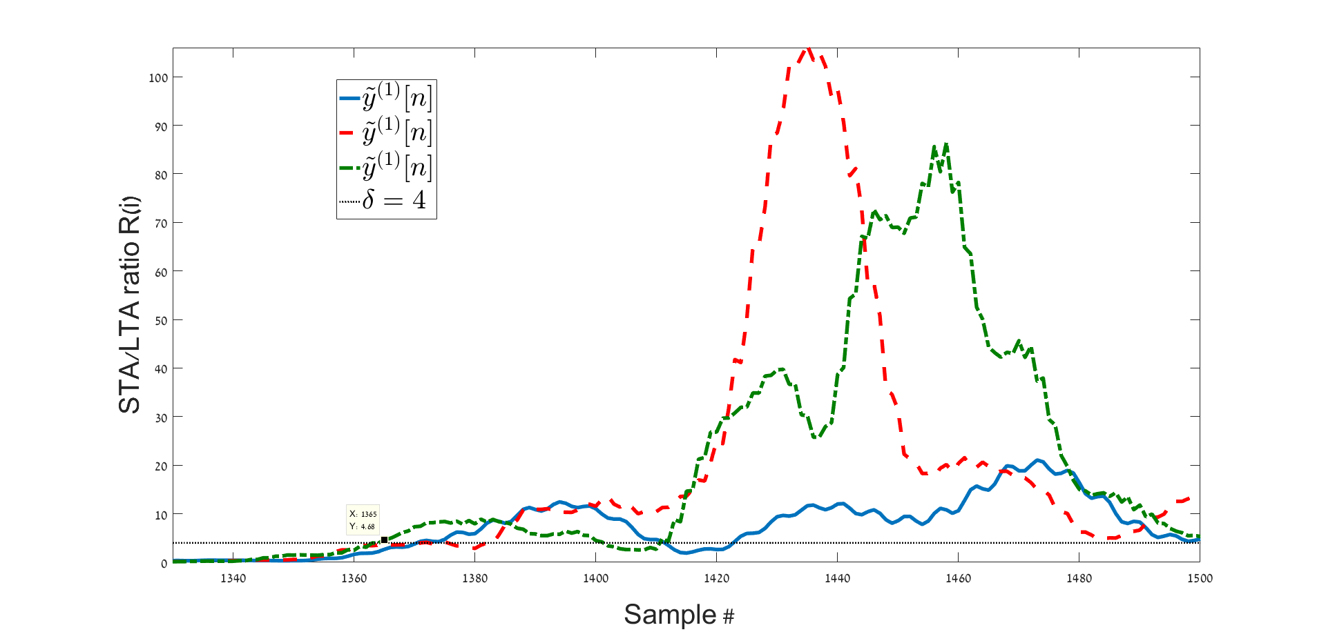 Figure 21
